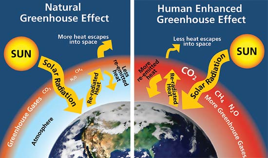 A look at the environmental and health effects associated with gas